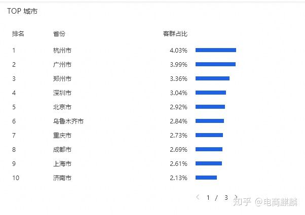 淘寶賣家如何找到精準(zhǔn)人群?